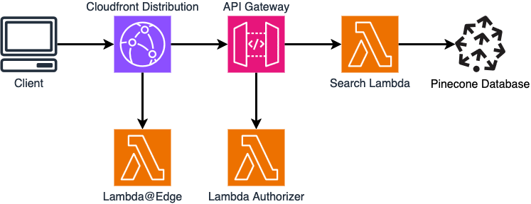 Converting Blog Diagrams to Mermaid for AI Readability