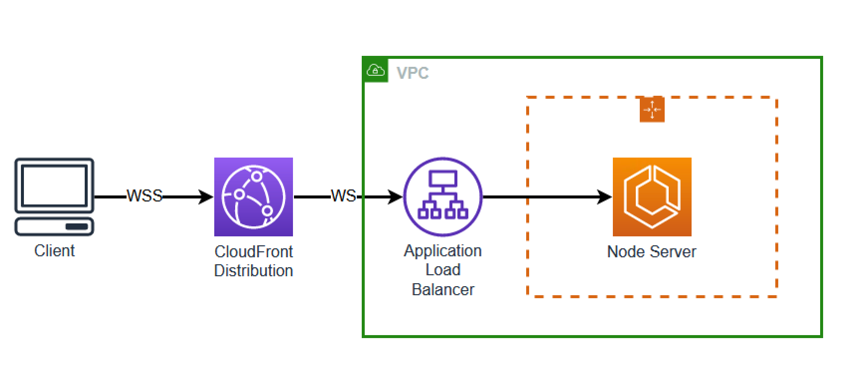 Converting Blog Diagrams to Mermaid for AI Readability